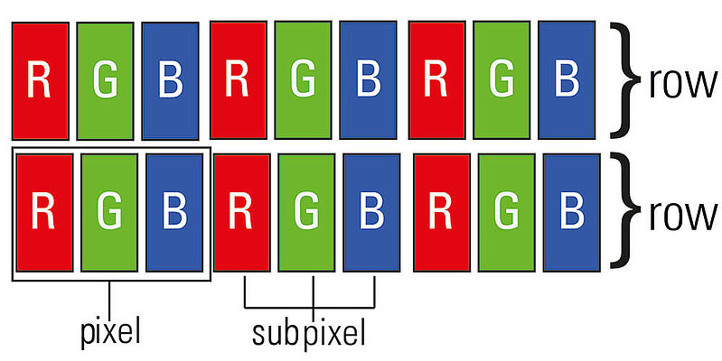 Pixel image