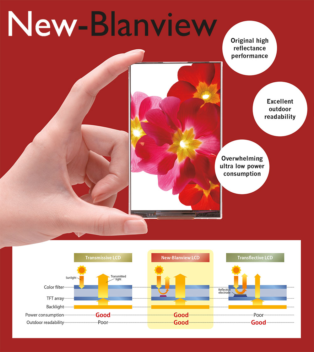 Ortustech New Blanview Technology